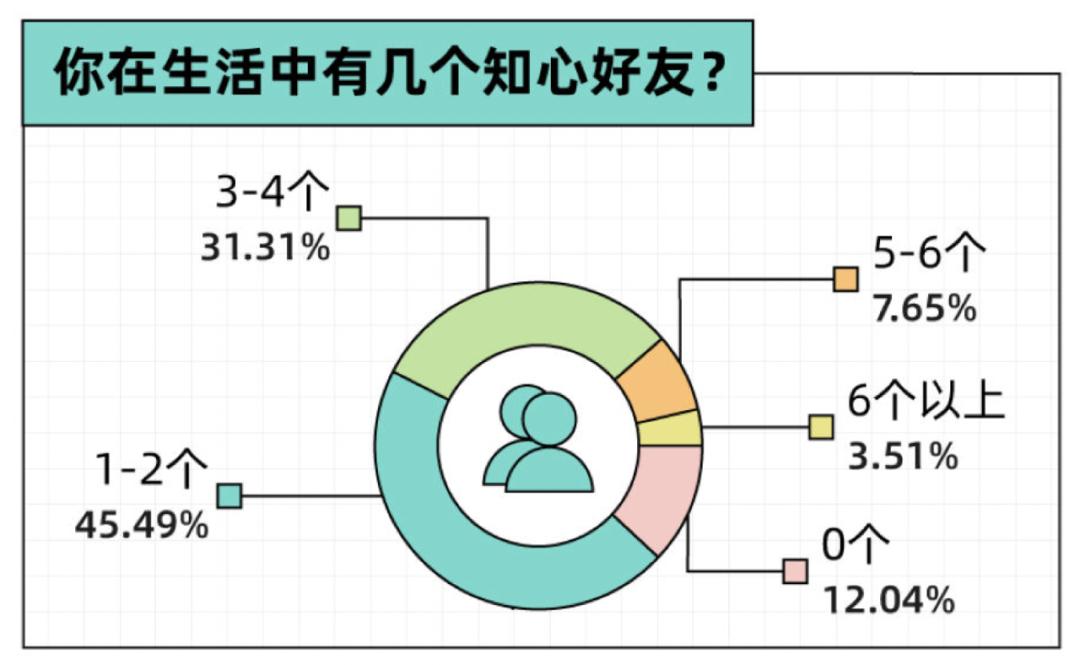 原子化社会的崛起，年轻人宅社交背后的原因探究