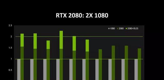 英伟达GeForce RTX 5080实测性能解析，显卡性能全面解禁