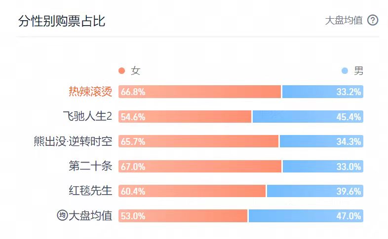 哪吒2票房破纪录达80亿，助力电影市场繁荣