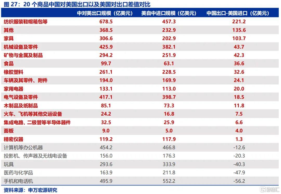 美国对中国商品加征关税，意图与全球影响深度解析