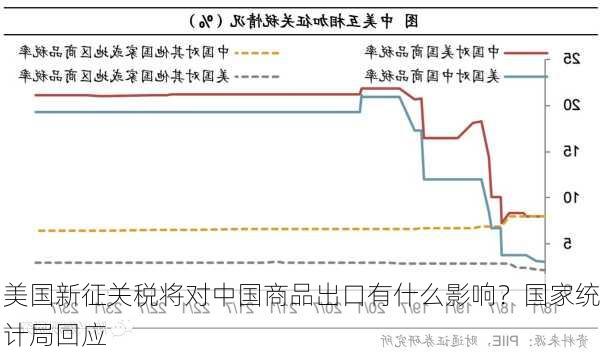 中方对美进口商品加征关税的决定因素与影响分析