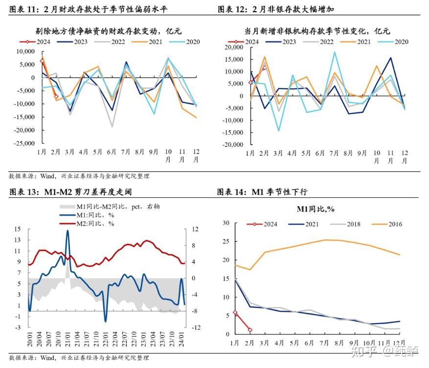 深度解读中国金融数据，1月社融规模增量、M2增长与新增贷款的全面分析