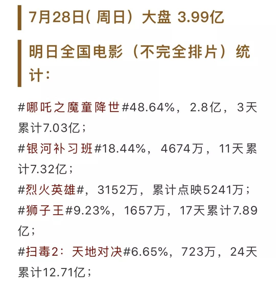 哪吒 2背后的百亿票房本土占比现象，深度探讨其背后的因素