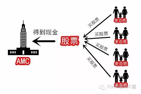 财政部将四大AMC公司股权无偿划转至中央汇金，深度解读与动因探究