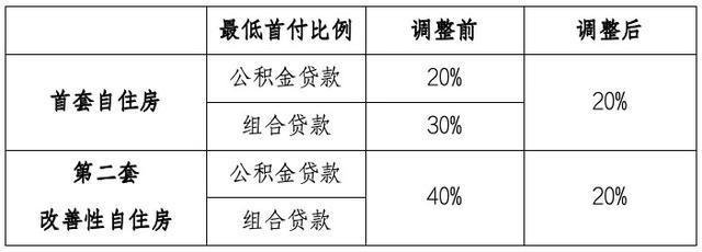 多地调整公积金政策助力安居，深化民生保障的新举措