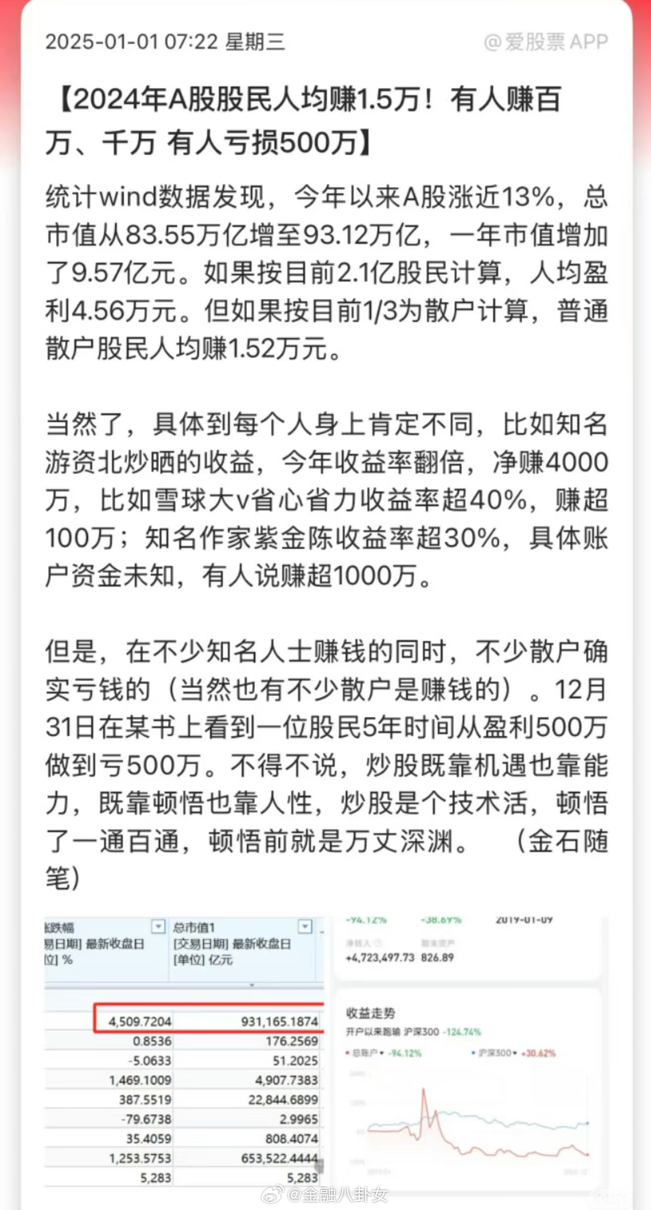 春节前后股市繁荣，股民人均盈利三万，投资策略揭秘