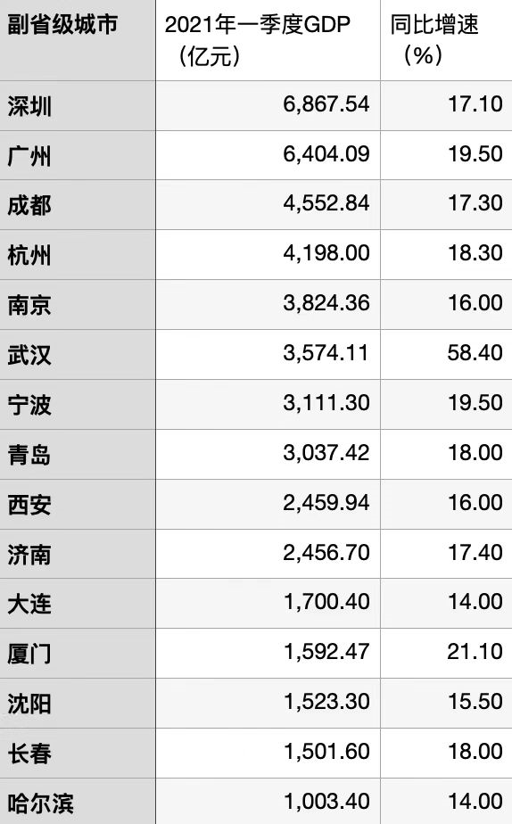 十五副省级城市2024年GDP数据全景解析，新动力与未来展望