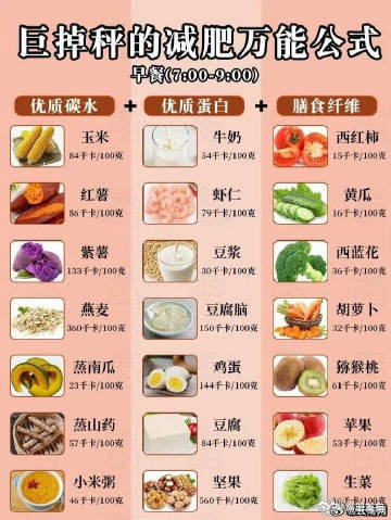 上班族简易减脂餐万能搭配公式指南