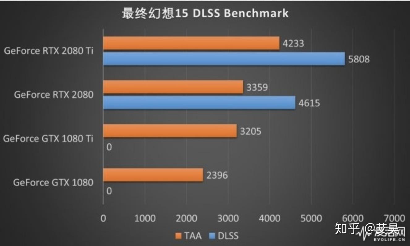 英伟达RTX 50系显卡被称过渡产品，深度评价及观点分享