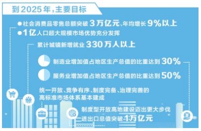 深化开放试点，推动生物医药领域有序开放，2025年稳外资行动方案发布