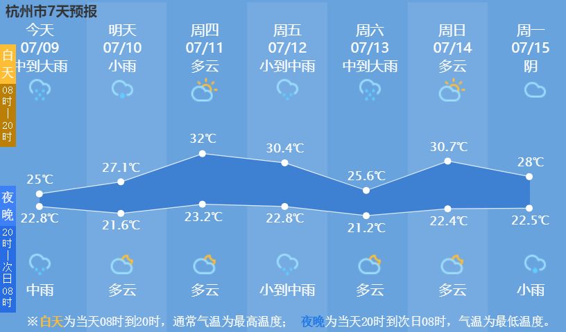 杭州武汉气温飙升，热浪逼近30度本周大热来袭