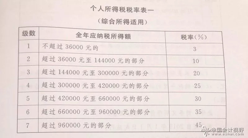 专家提议，提高个税免征额至每月六千，助力民生福祉与社会公平推进