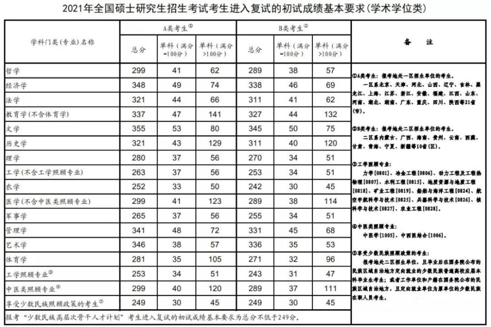 2025年考研国家线公布趋势解析，深层影响与挑战探究