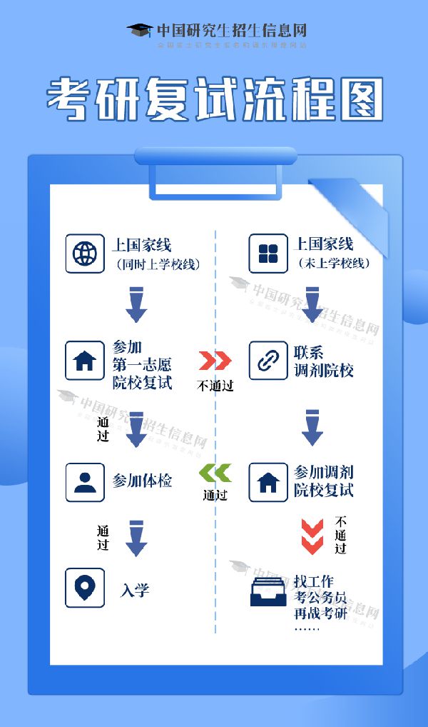 2025年考研国家线发布趋势及影响分析