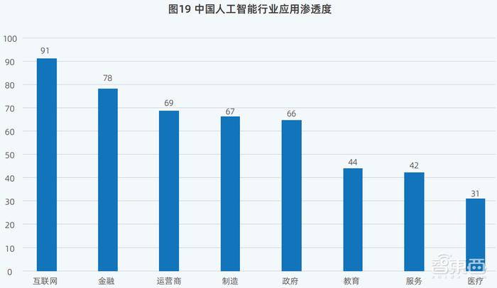 AI与技术驱动的未来十年职业前景展望，十大高薪岗位预测