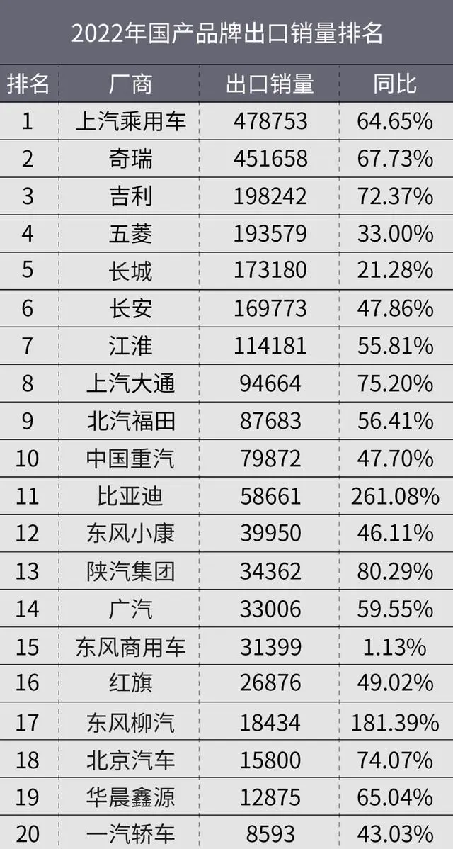 中国汽车出口全球领先，趋势、挑战与前景展望