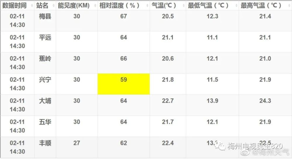 广东面临恶劣天气套餐挑战