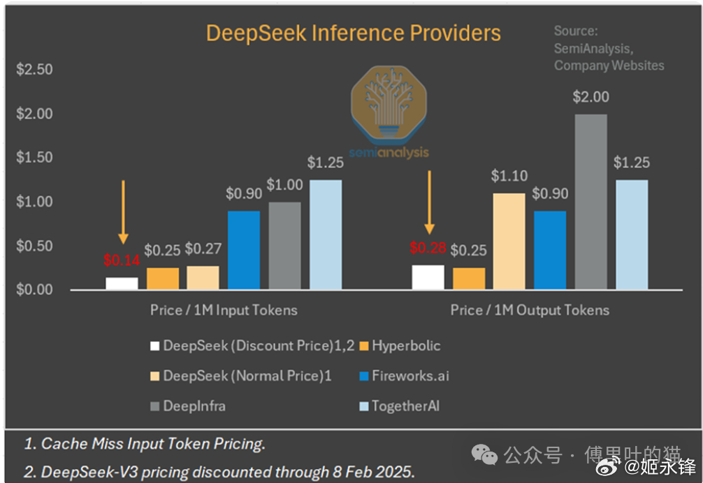 DeepSeek模型推理成本利润细节公开，揭示关键信息以洞察未来发展趋势