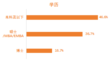 三位00后联手打造价值超百亿Mercor公司