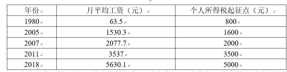 关于提高个人所得税起征点的深度探讨，代表提议提升至10万元的建议分析