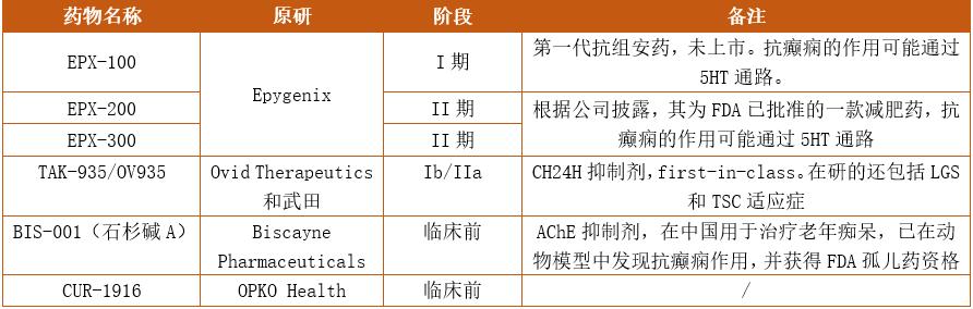 加强罕见病用药保障，代表的建议与未来挑战分析