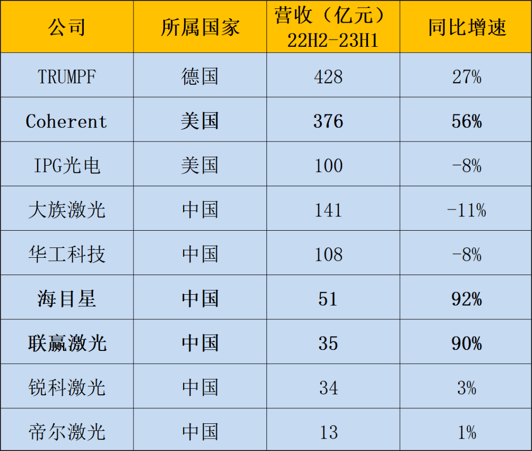 中国激光产业跻身全球第一方阵