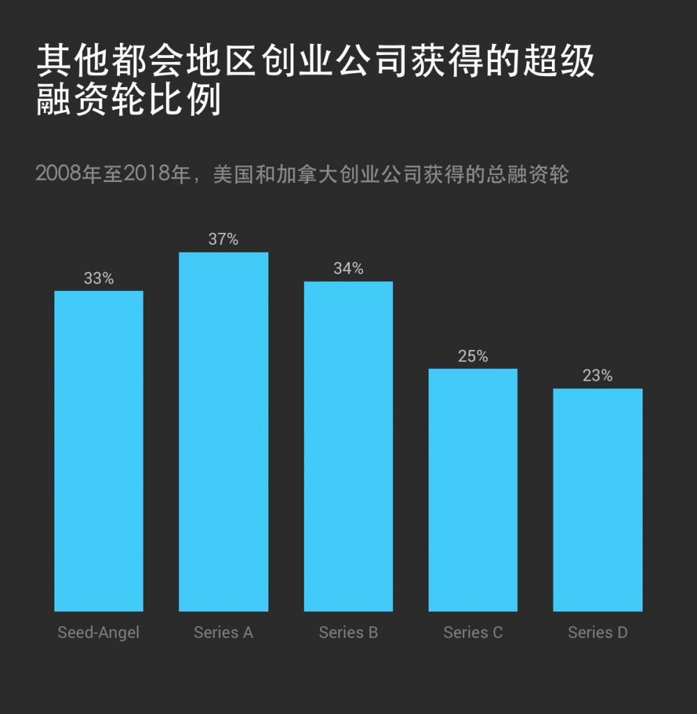 未来三到五年（2025至2027年）将迎来创业热潮的预测大潮来袭！