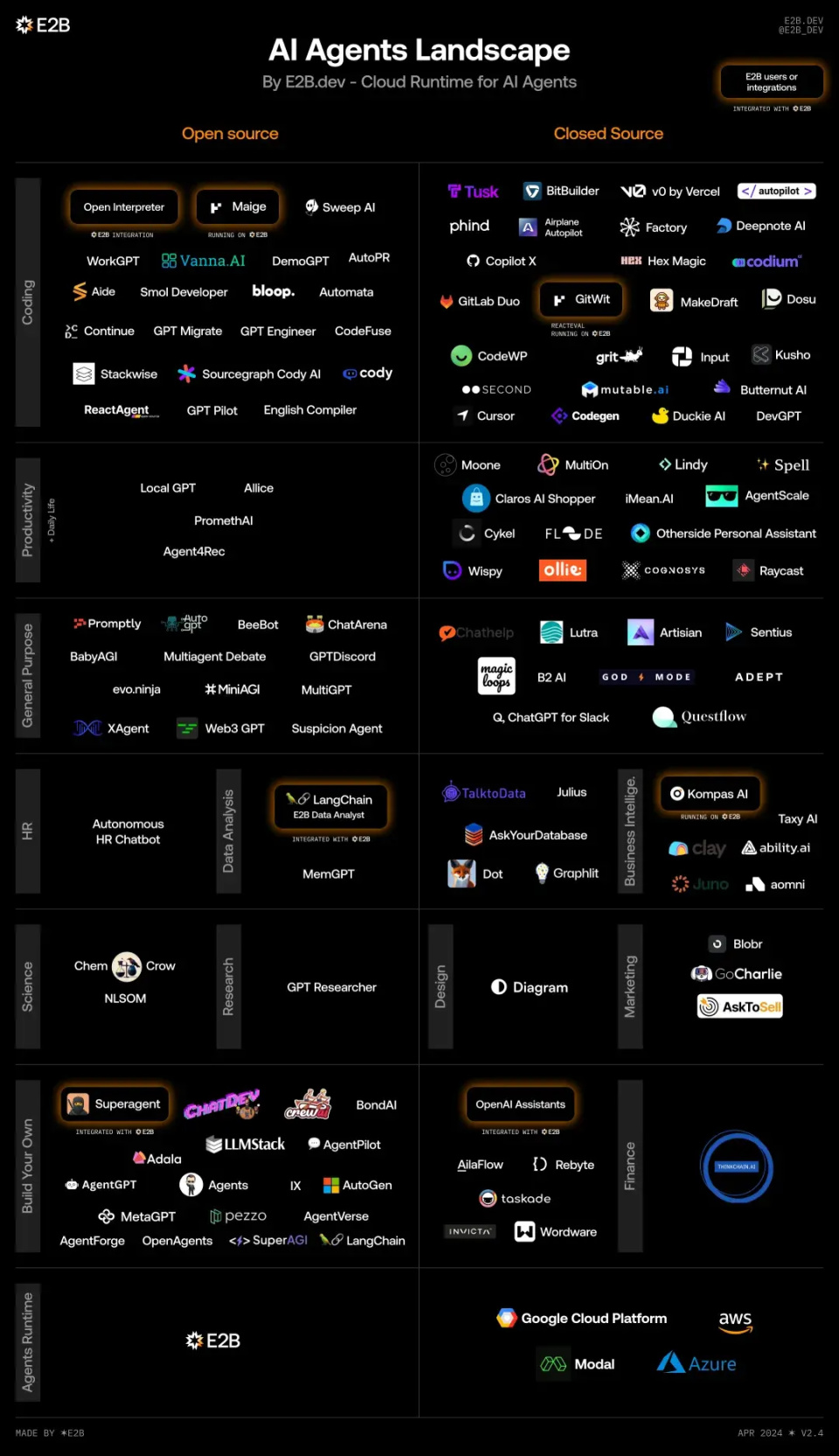 OpenAI 发布全新 Agent 工具