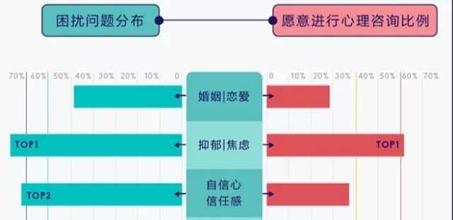 20 岁的心理咨询师给 50 岁的来访做咨询