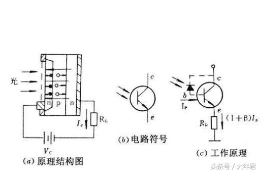 为什么能被制造出来?