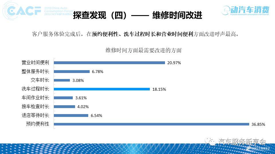 涉及售后客户服务等多个部门