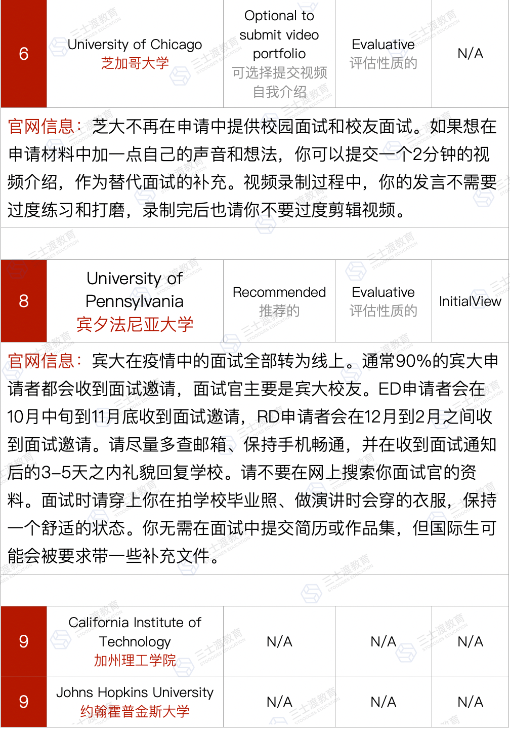 这会对其造成什么影响？