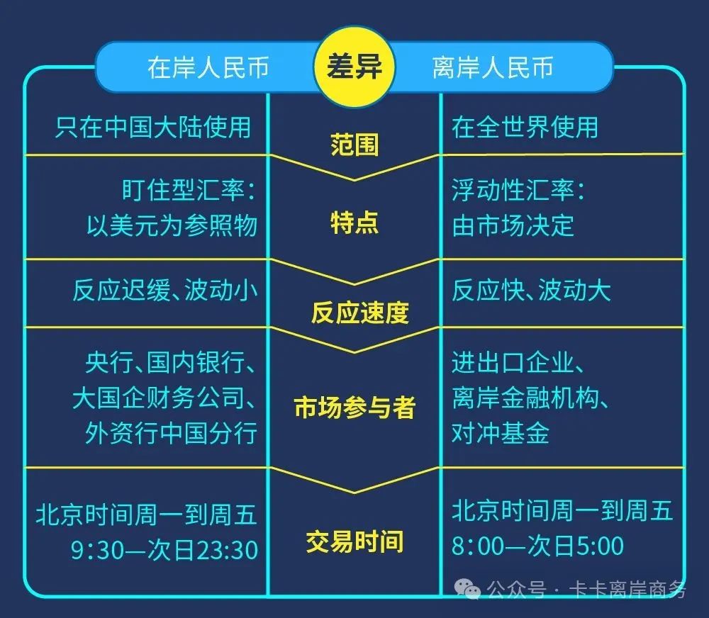 什么是离岸人民币和在岸人民币？两者的本质区别是什么?