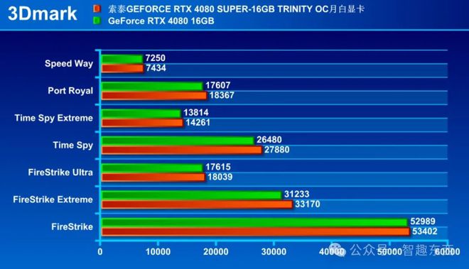 为什么英伟达的显卡显存都没办法做大？