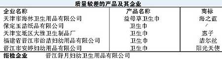 胖东来挂着权威检测报告卖卫生巾