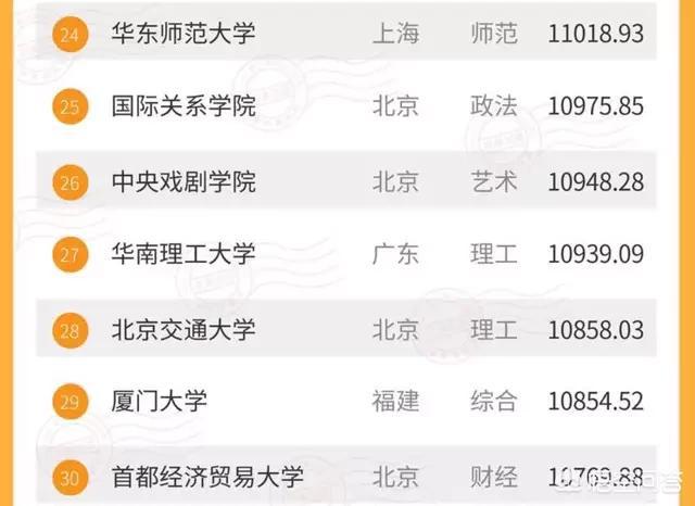 如何看待国企去中山大学校招起薪给 4 千