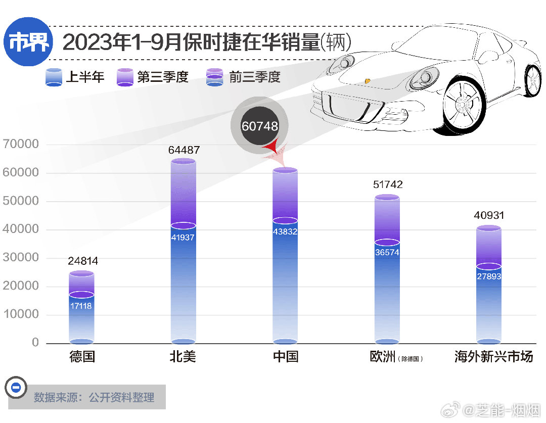 保时捷利润暴跌搬出油车救命