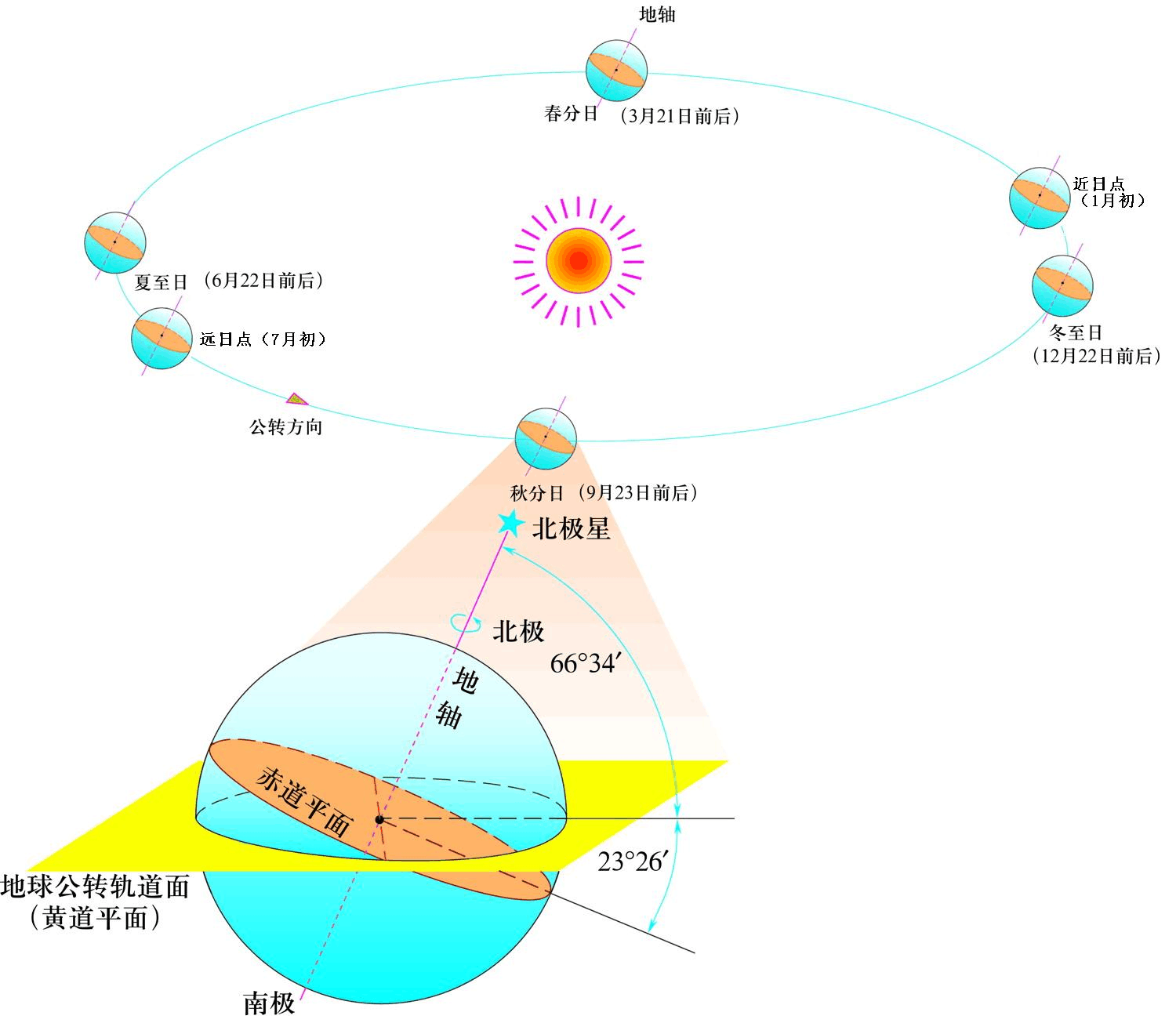 理论上来说