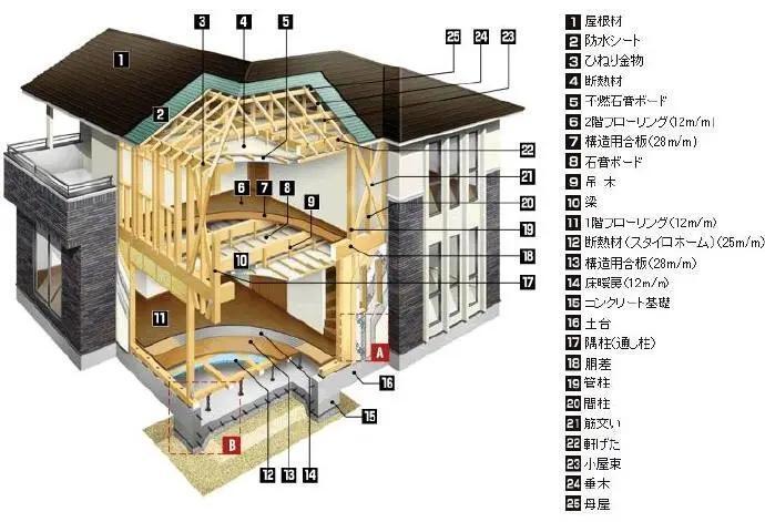 当事人回应3.5万买北海道170平房